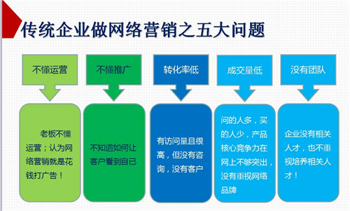 擁抱全網營銷G3云推廣 打破單一，開啟企業互聯網銷售新篇章